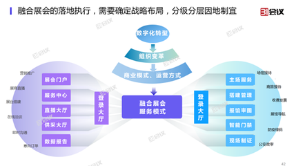 31會議發布展覽云V2.0，全面支持線上線下融合展會管理