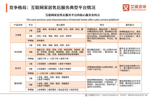 艾媒咨詢《2023年中國互聯(lián)網(wǎng)家居售后服務(wù)市場研究報告》解讀 行業(yè)趨勢與服務(wù)前景分析